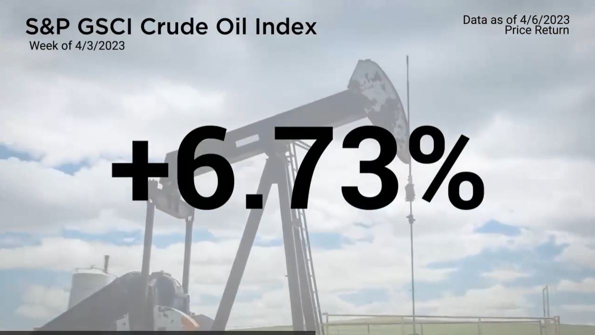 Cuts to Crude Oil Production