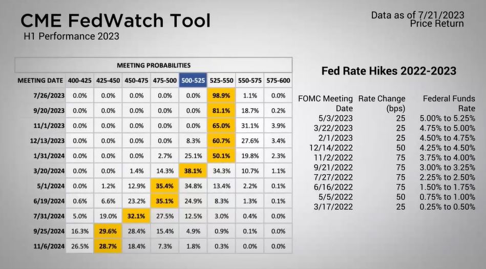 The Major Markets Closed Mixed Last Week