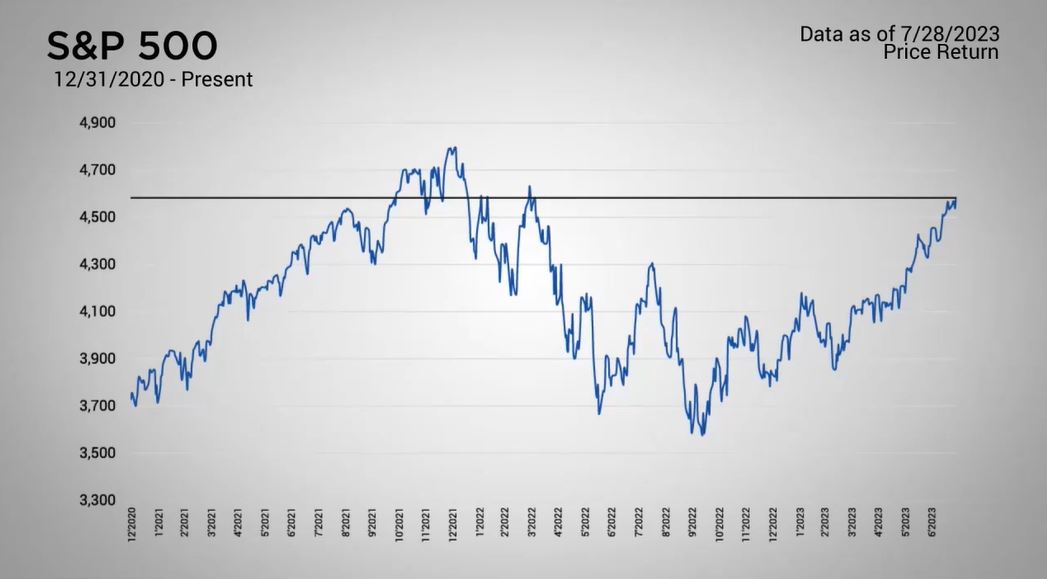 Optimism Returned Across the Equity Market