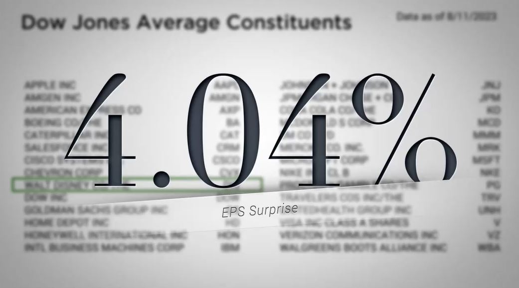 July CPI Results Came in as Expected