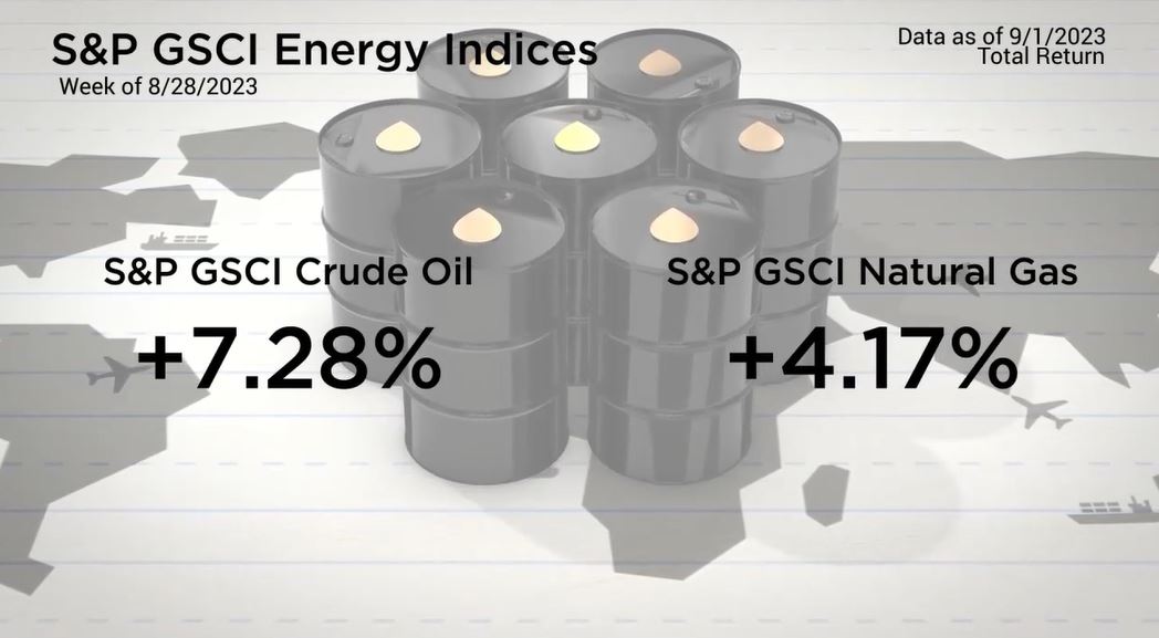 Price Increases in Crude Oil and Natural Gas
