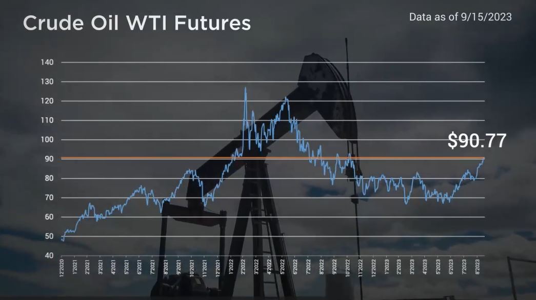 Crude Oil Continued to Climb Higher