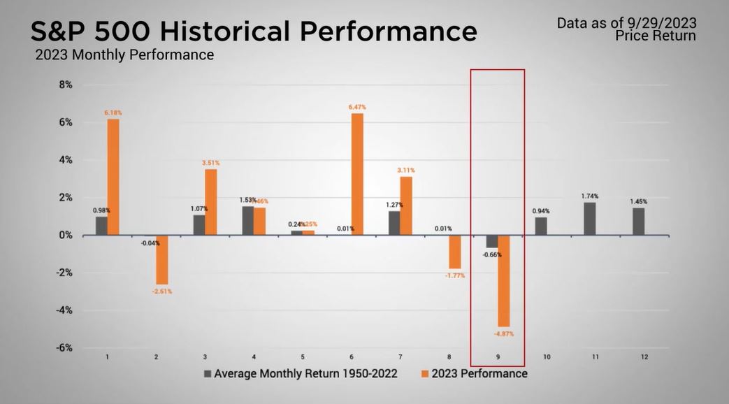 All Five Indices Ended Lower