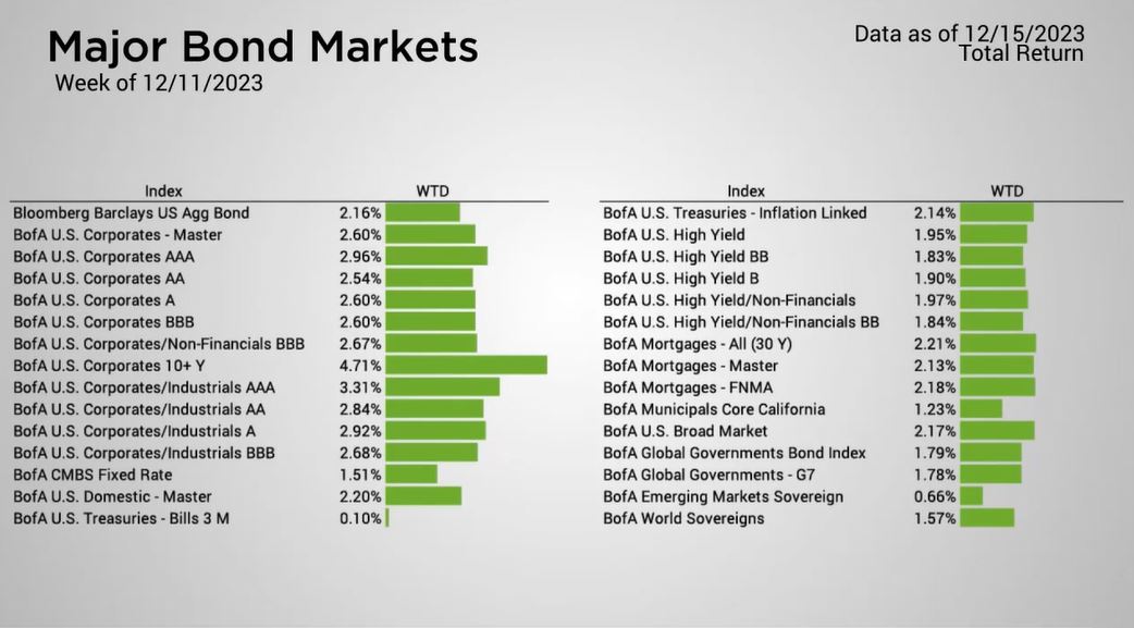 The Fed Voted to Hold Interest Rates Steady