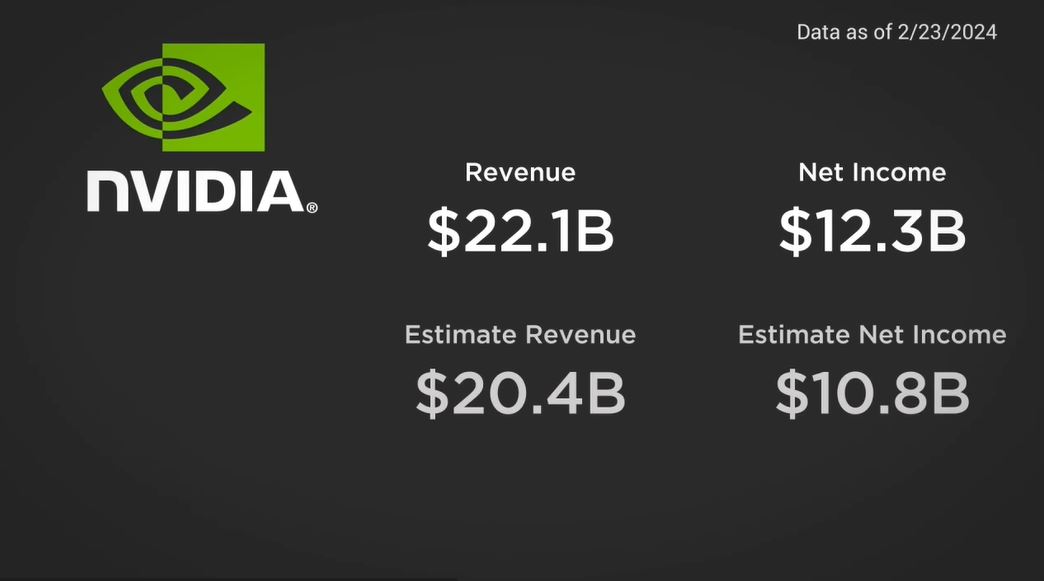 NVIDIA’s Earnings Release