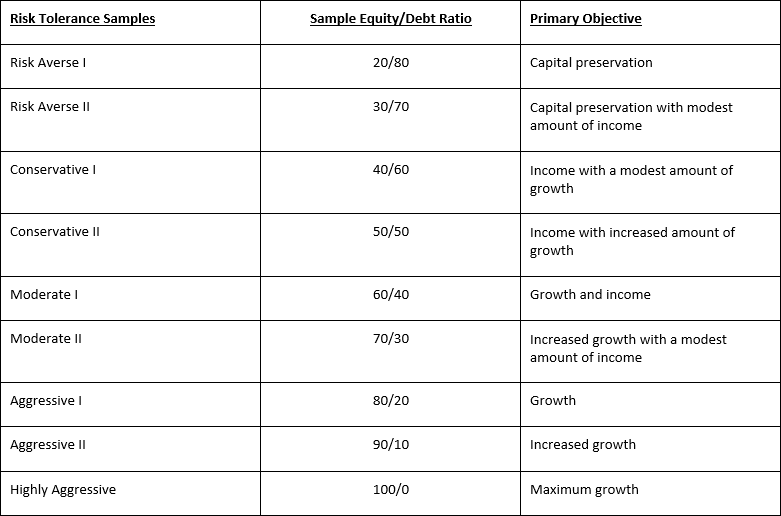 policy chart