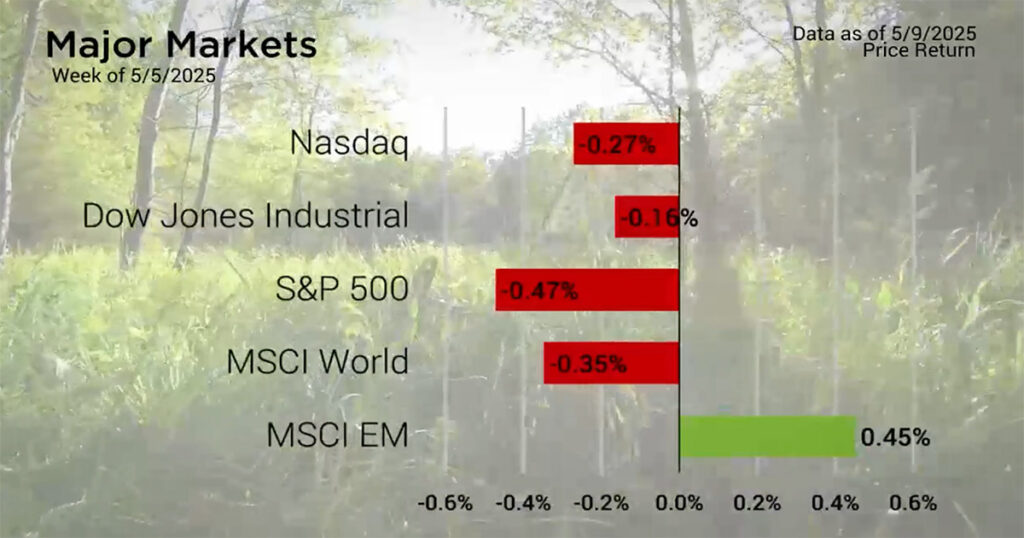 Muted Market Moves, Record-Low Volatility, and Strong Earnings - Blog Image