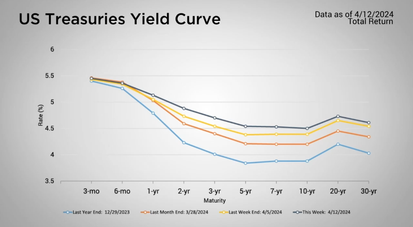 Inflation Fears Shake Markets