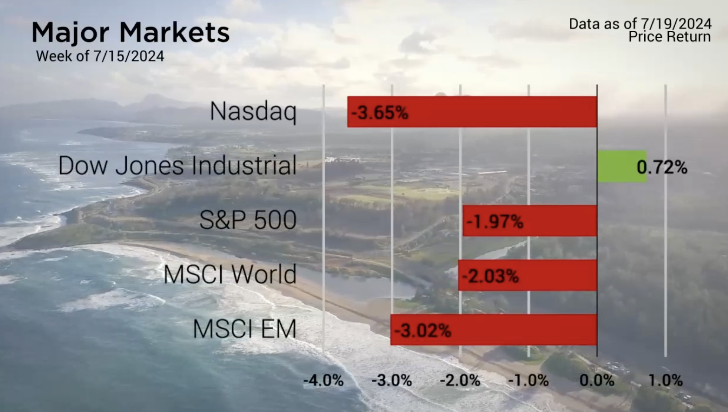 Market Decline and Political Changes Shake Wall Street