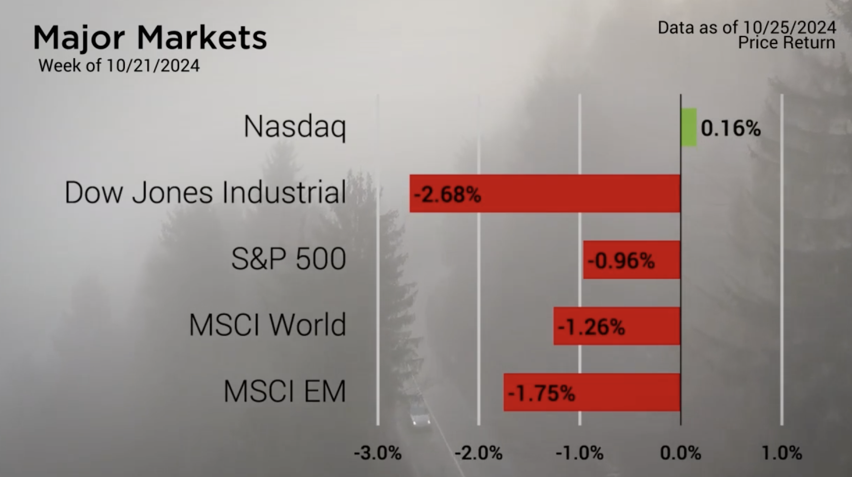 Markets Rally After Trump Victory