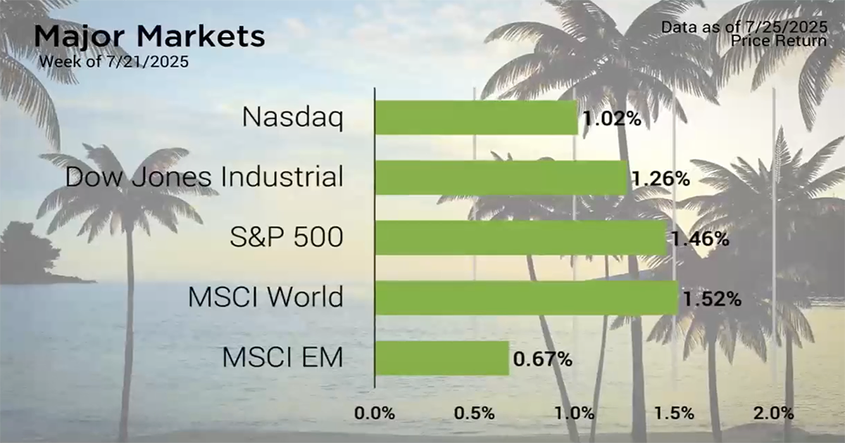 Earnings Heat Up While Markets Cool on Tariff Fears