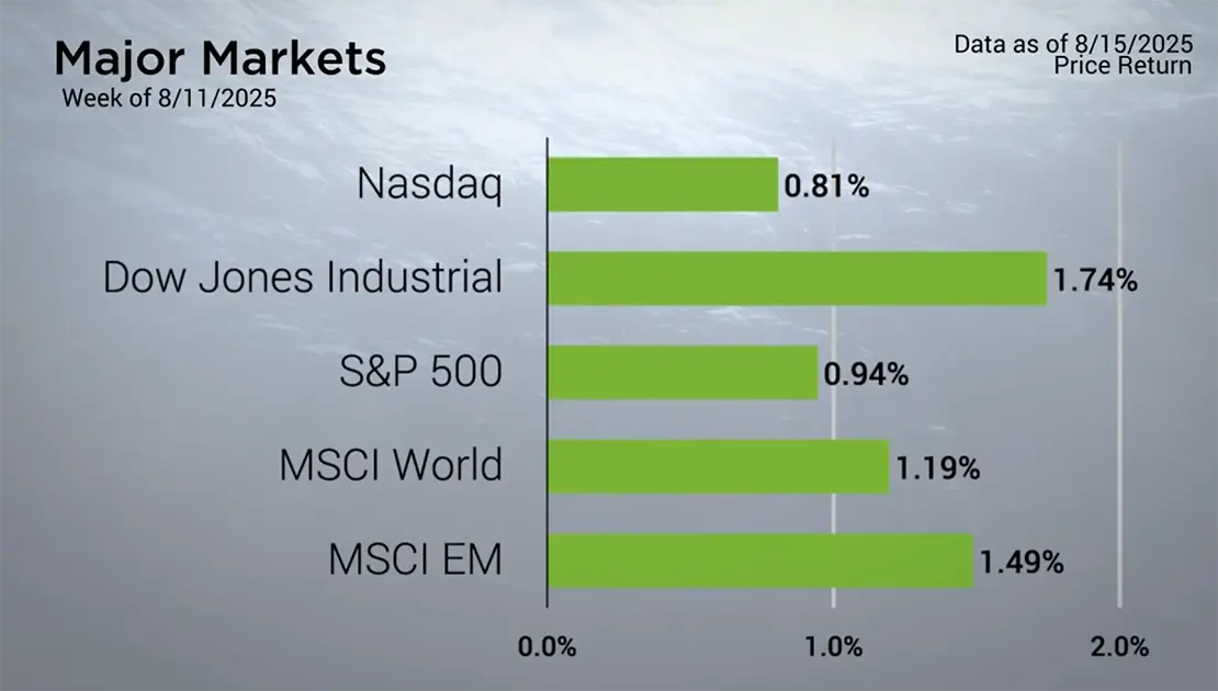 Nvidia and Apple Fuel Record Tech Rally