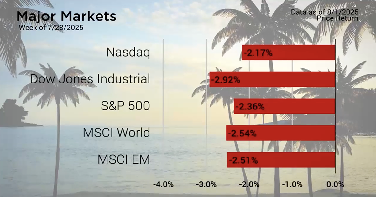 Trade Wins Can’t Prevent Market Slip in Volatile Week