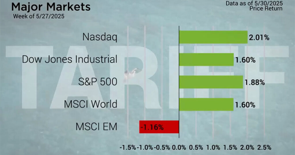 S&P 500 Turns Positive as Trump Delays EU Tariffs - Blog Image