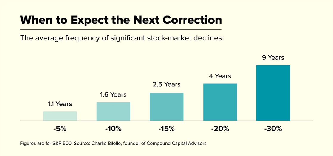Navigating Market Volatility: The Power of a Long-Term View